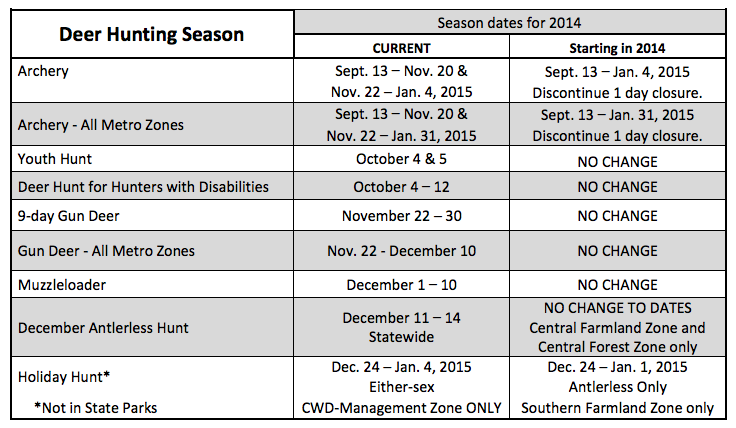 dnr-board-approves-changes-to-wisconsin-deer-hunting-the-badger-herald