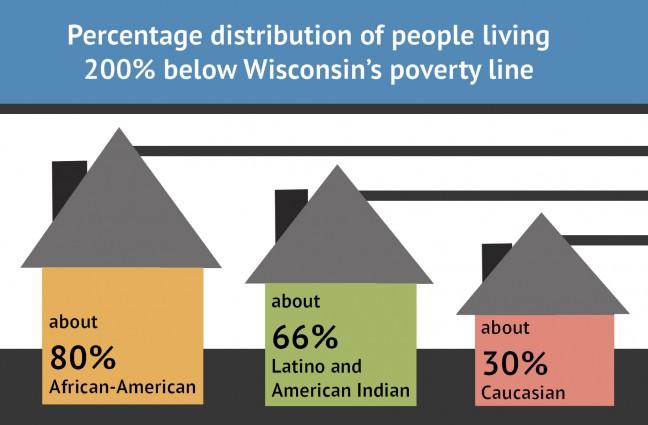 Leaders seek solutions to poverty, racial disparities in Madison and Dane County