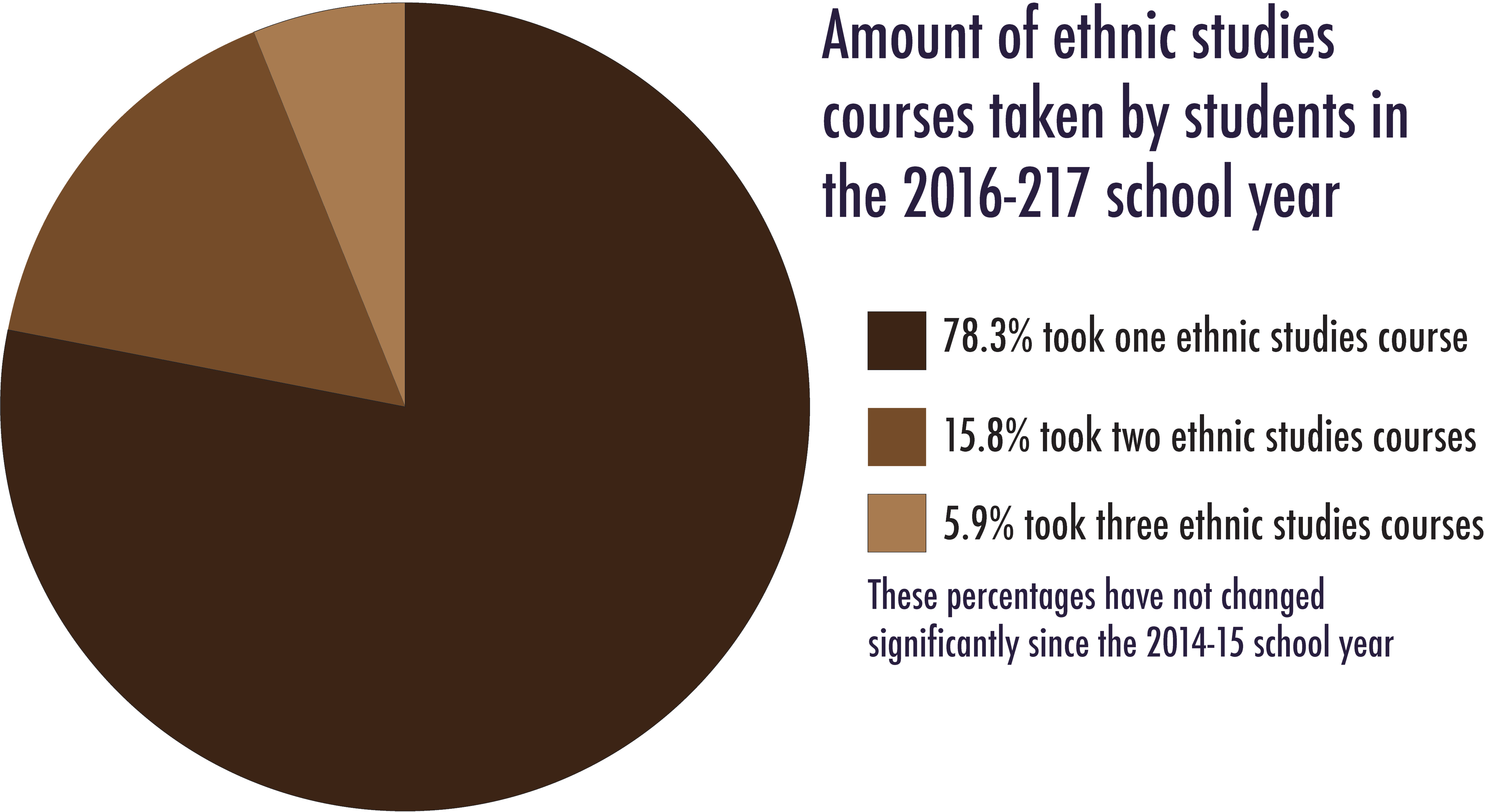 brushed-aside-students-faculty-struggle-to-define-what-ethnic-studies