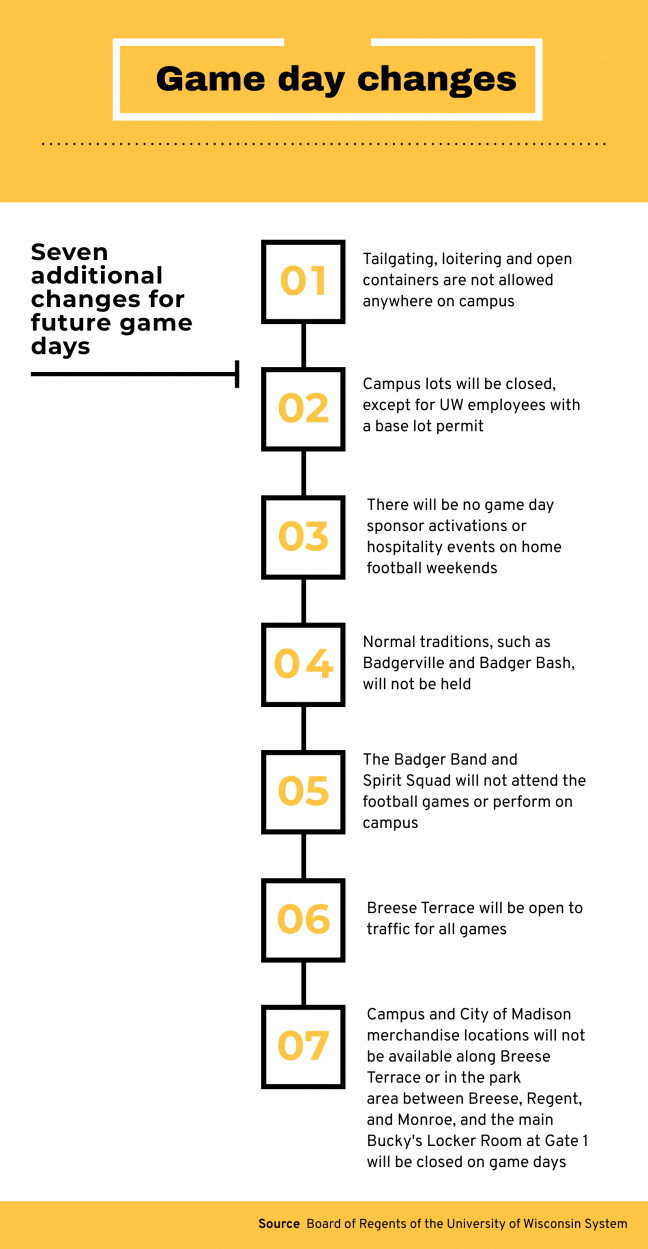 Game Day Timeline