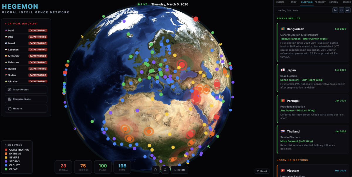 Screenshot of Hegemon Global. March 5, 2026.
